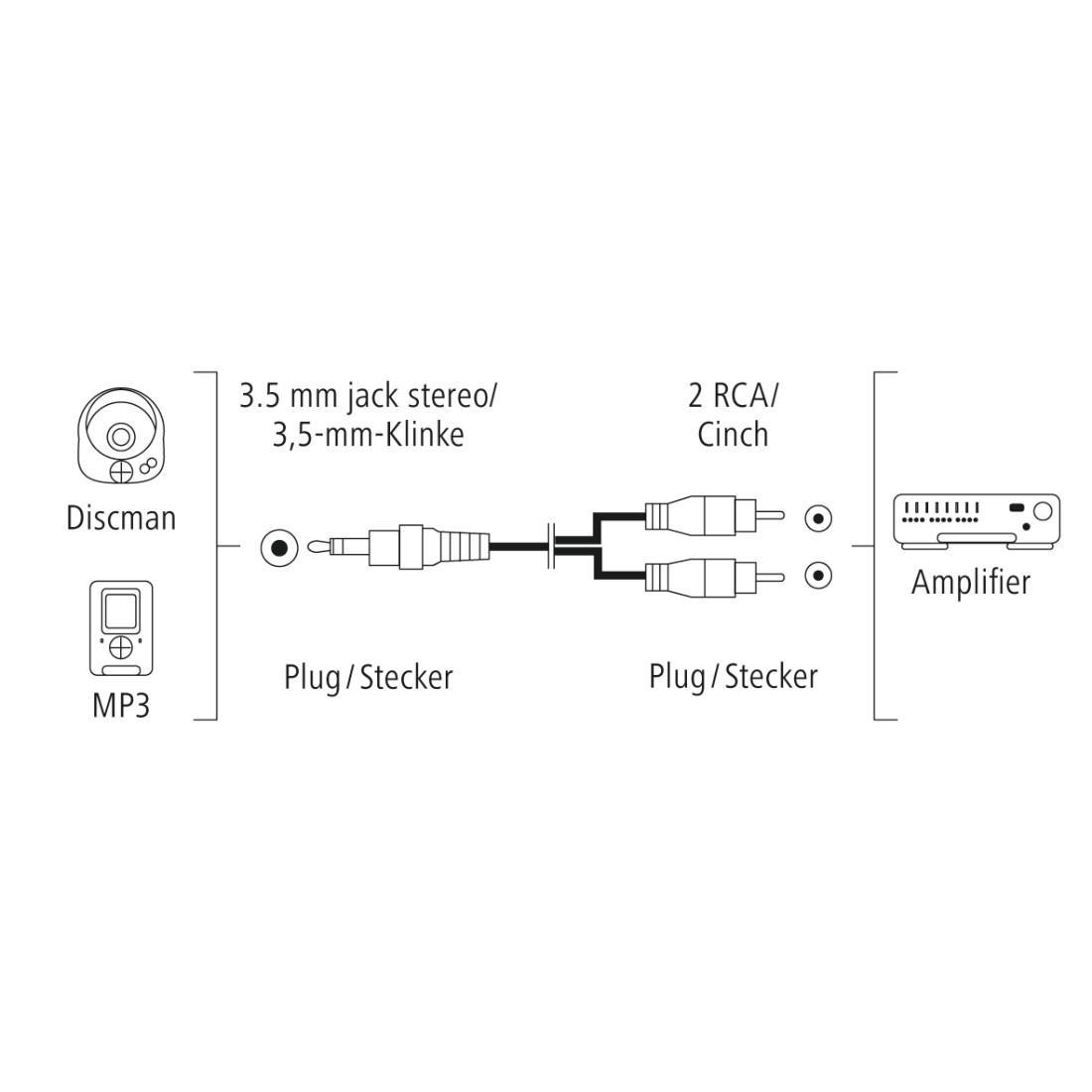 Hama JACK 3,5MM - 2XCINCH 0,75M