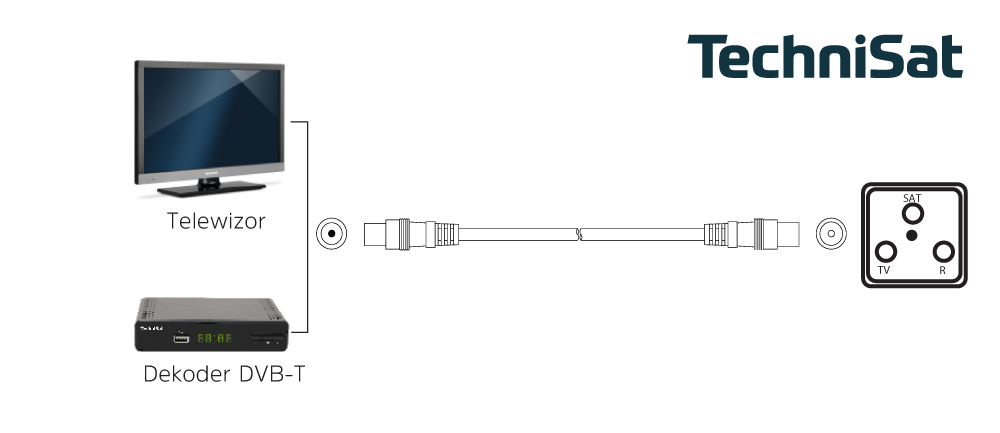 TechniSat IEC bialy 1.5m