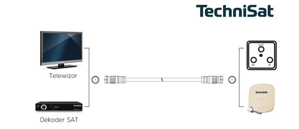 TechniSat Kabel antenowy 1,5m biały