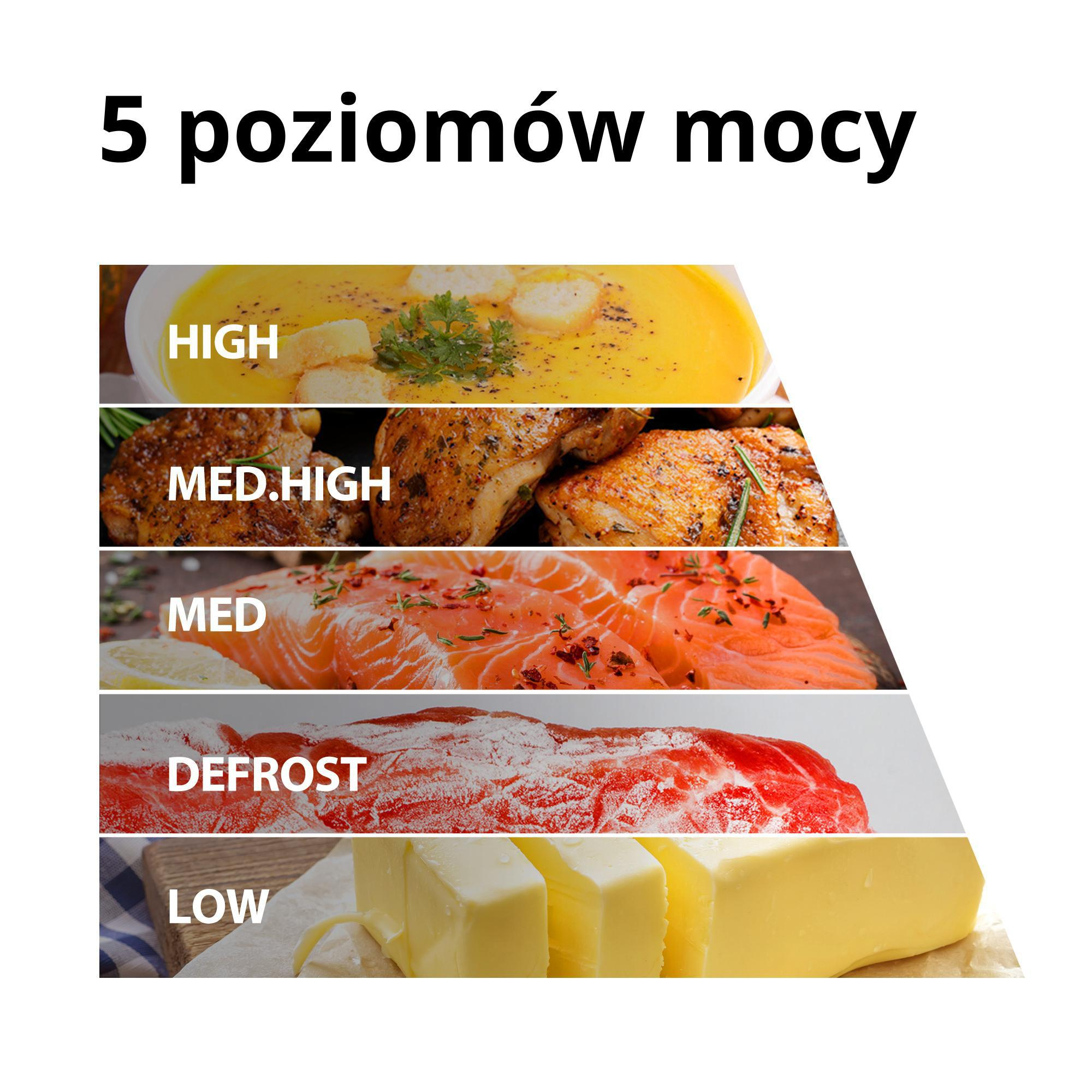 5 poziomów mocy