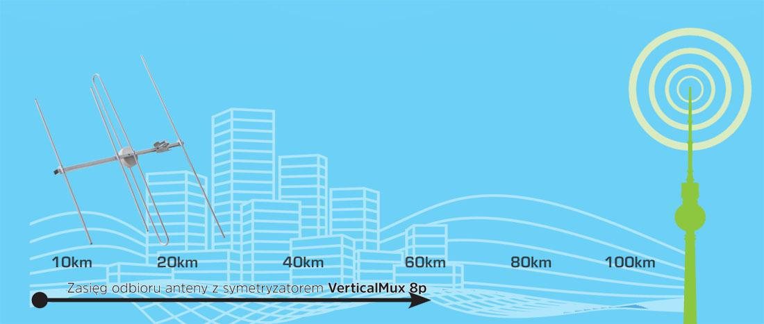 TechniSat ANTENA ZEWNĘTRZNA TECHNISAT VERTICALMUX 8 Pasywna