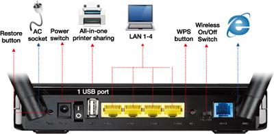 ASUS DSL-N12U