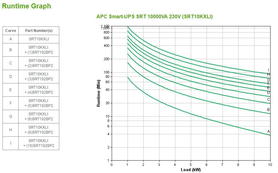 APC Smart-UPS SRT10KXLI SRT  (10kVA,10000VA, Tower, 230V)