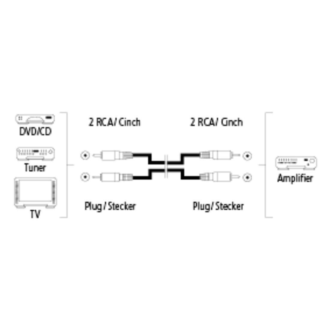 Hama KABEL AUDIO HAMA K. 2xCINCH - 2xCINCH 1,5M TECHLINE #