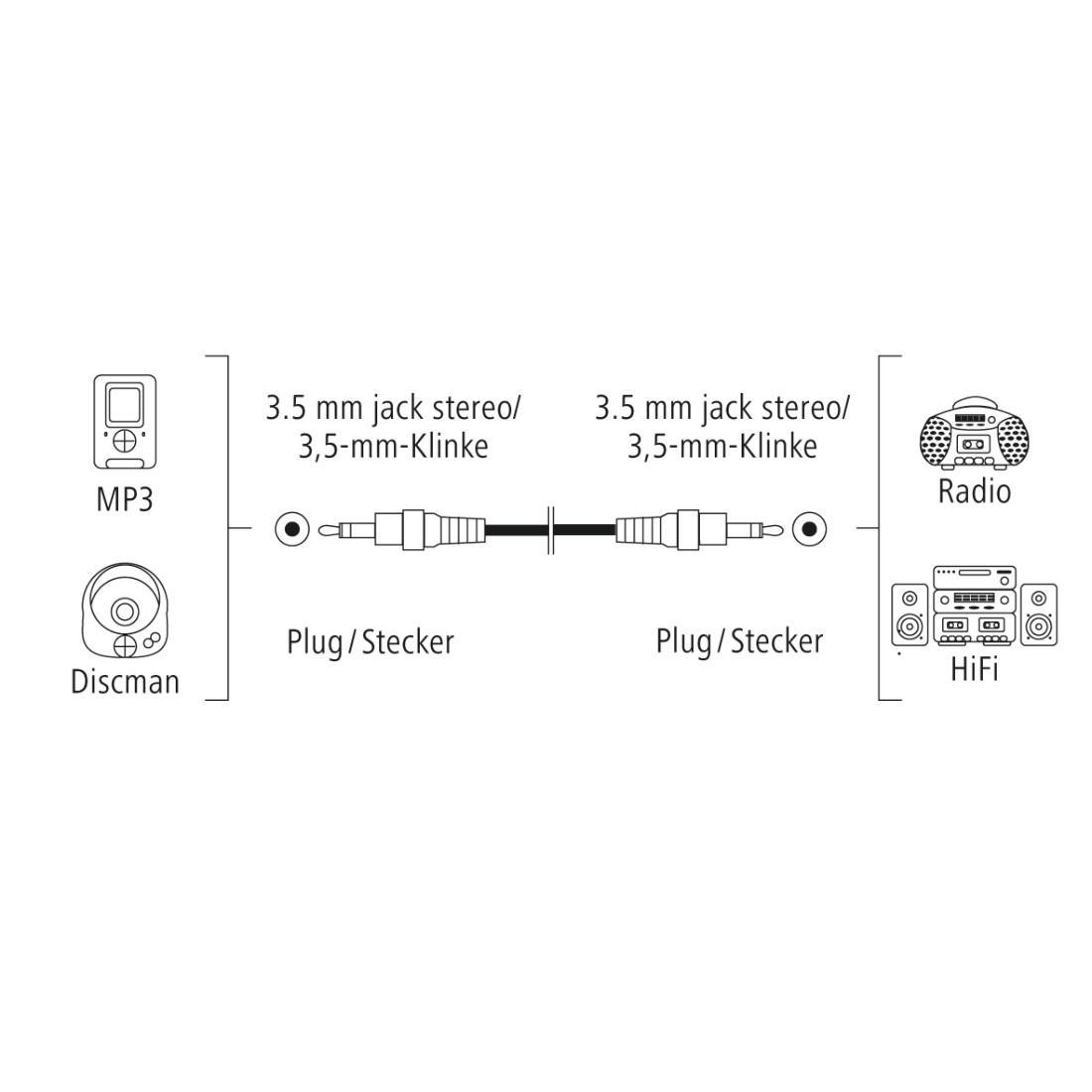 Hama JACK 3,5MM - JACK 3,5MM 1,5M