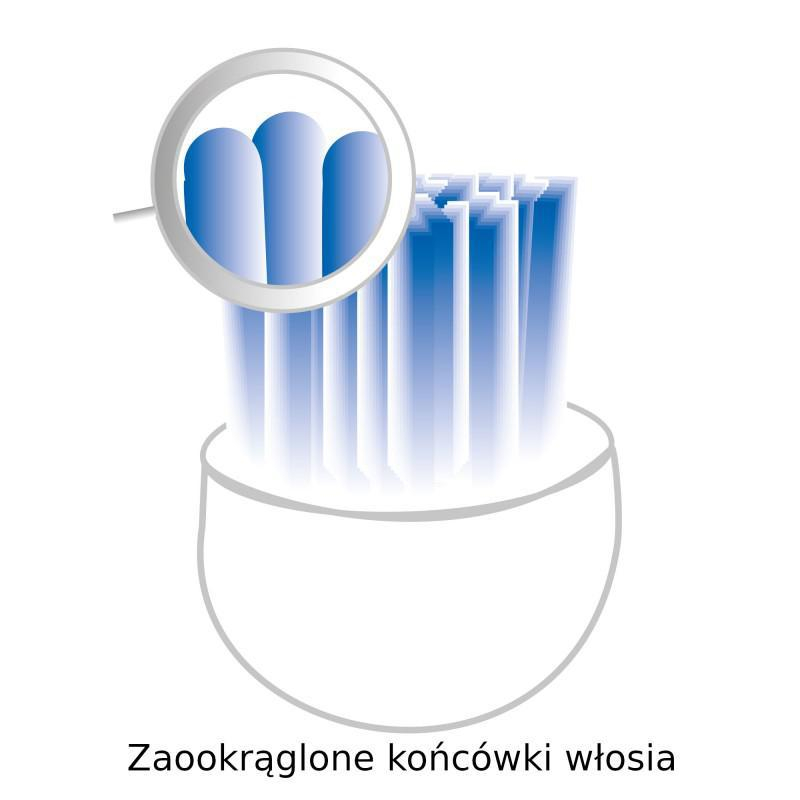 PROFICARE PC-EZS 3000