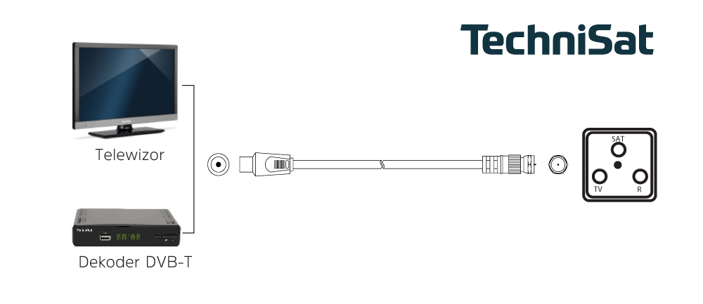 TechniSat Kabel antenowy IEC-F 3m biały
