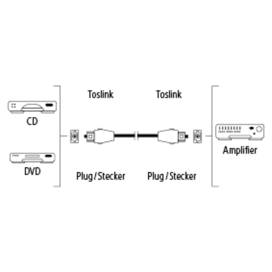 Hama Kabel Optyczny HAMA Toslink 3M #