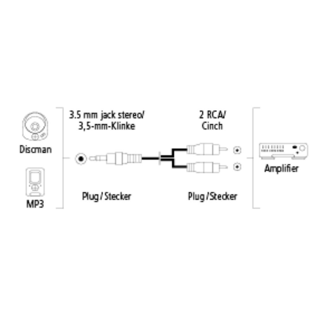 Hama Kabel JACK 3,5 - 2xCINCH HAMA 0,75M