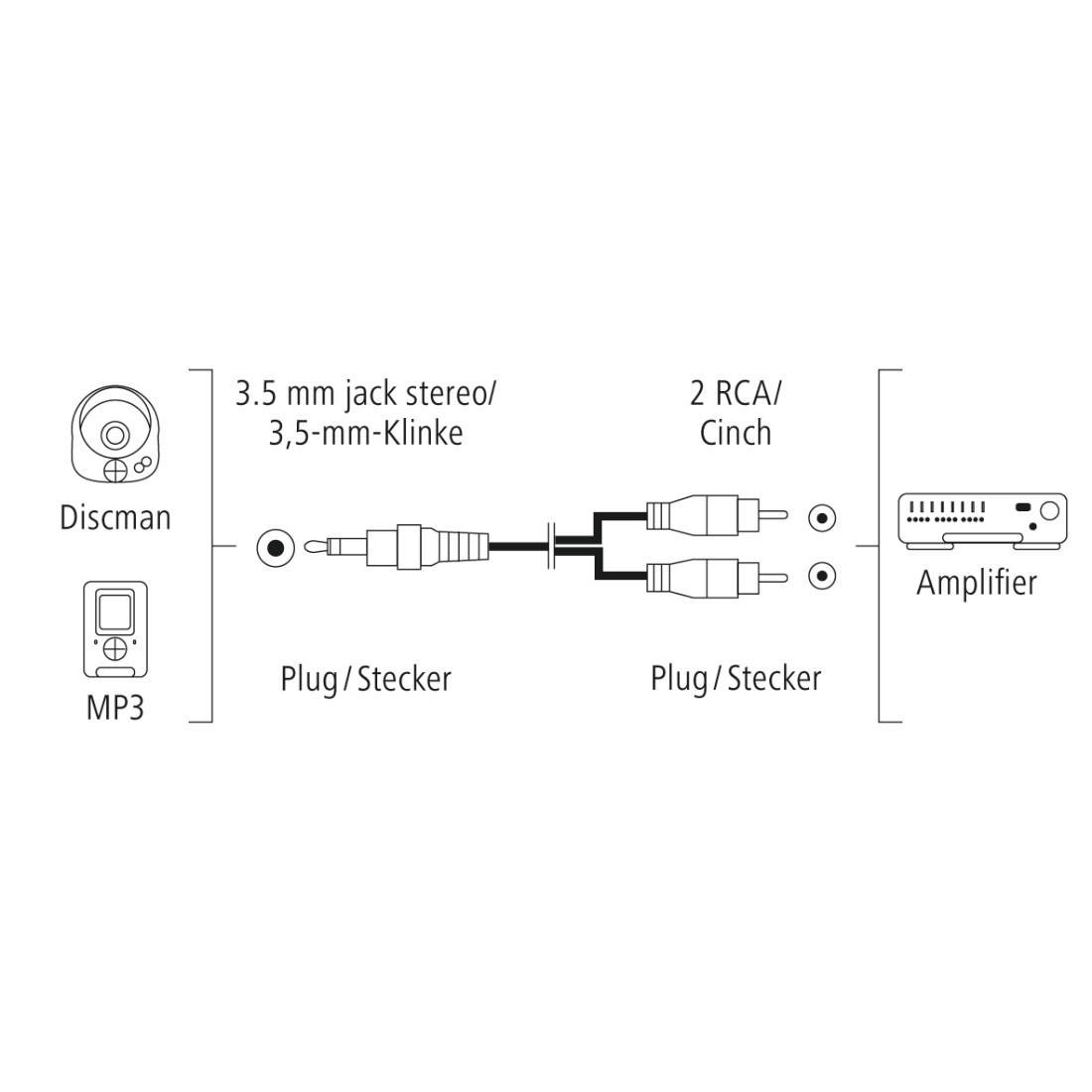 Hama JACK 3,5MM - 2XCINCH 3M