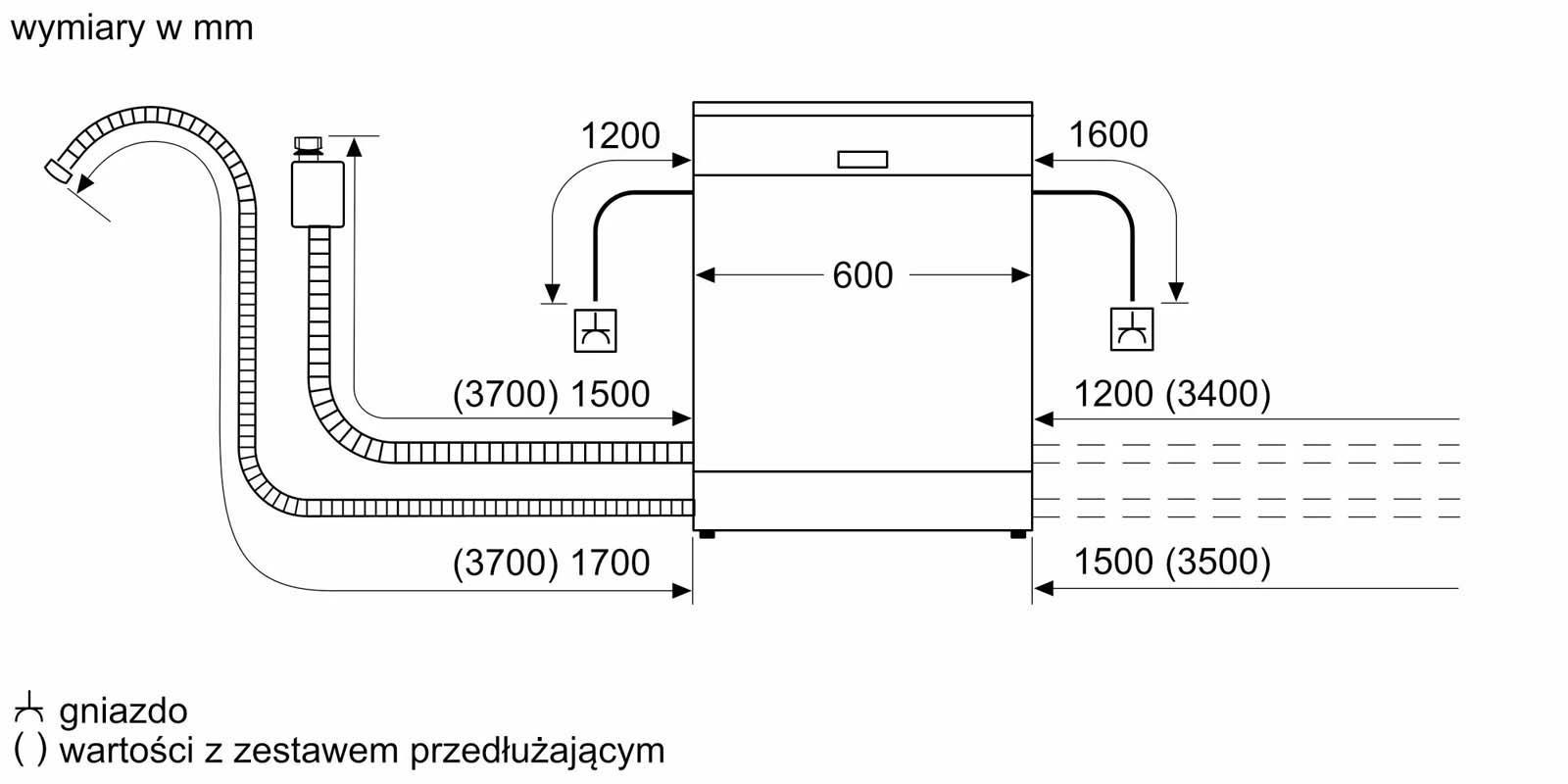 Funkcja Efektywność energetyczna