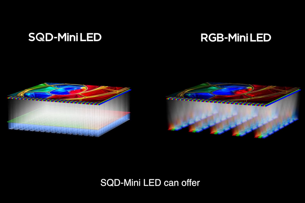 Budowa telewizora TCL SQD-Mini LED – podświetlenie, kropki kwantowe i filtry barwne