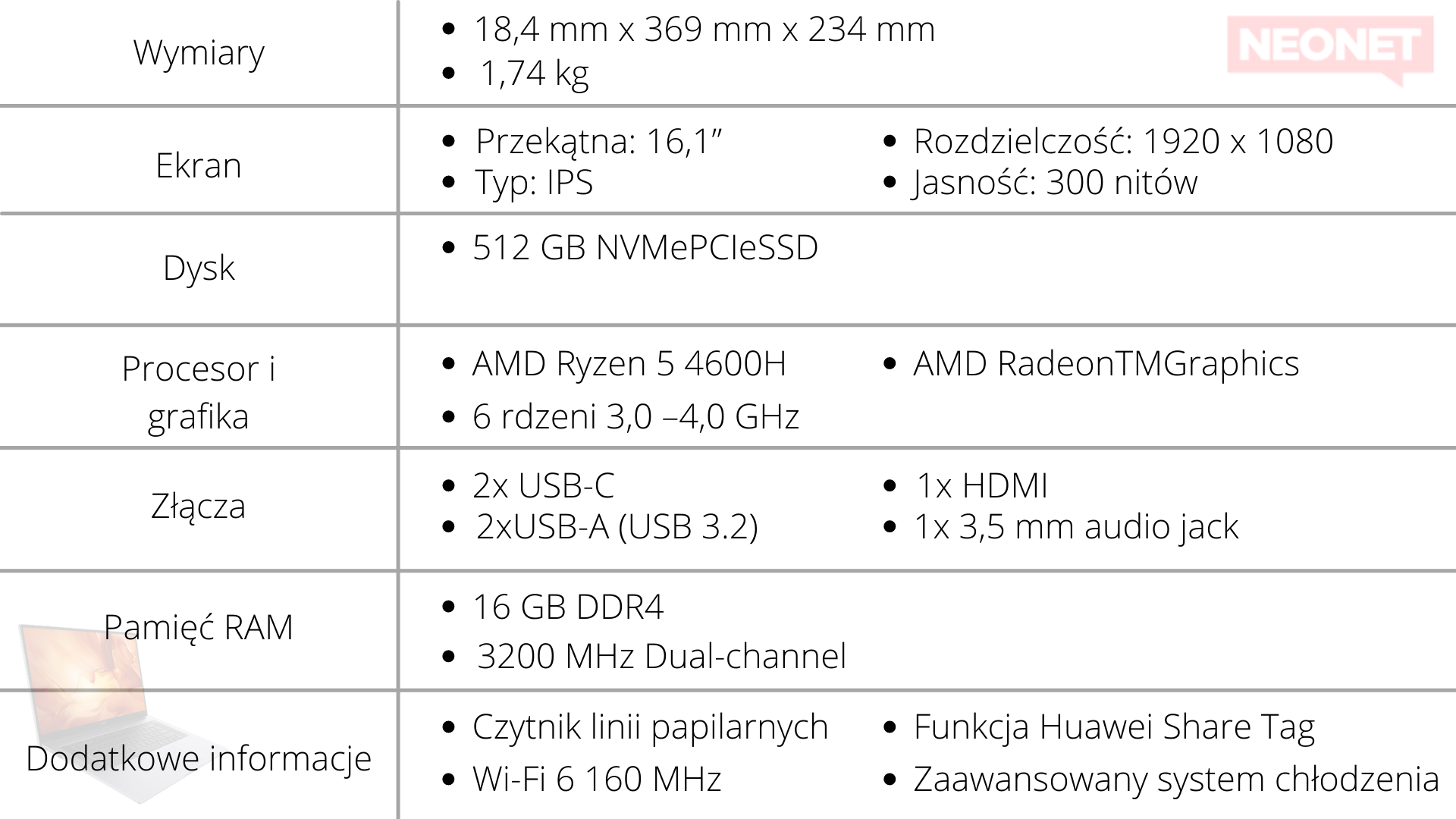 Tabela parametry Huawei