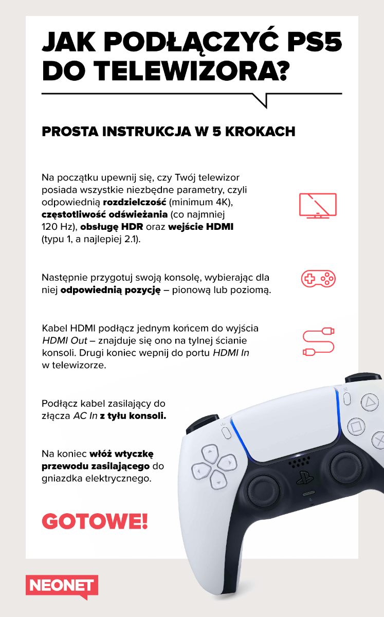jak-podlaczyc-ps5-do-tv-grafika