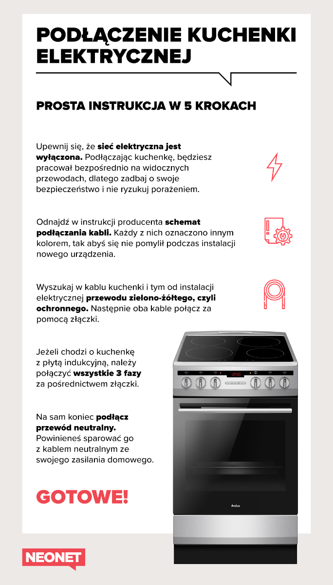 podlaczenie-kuchenki-elektrycznej-grafika