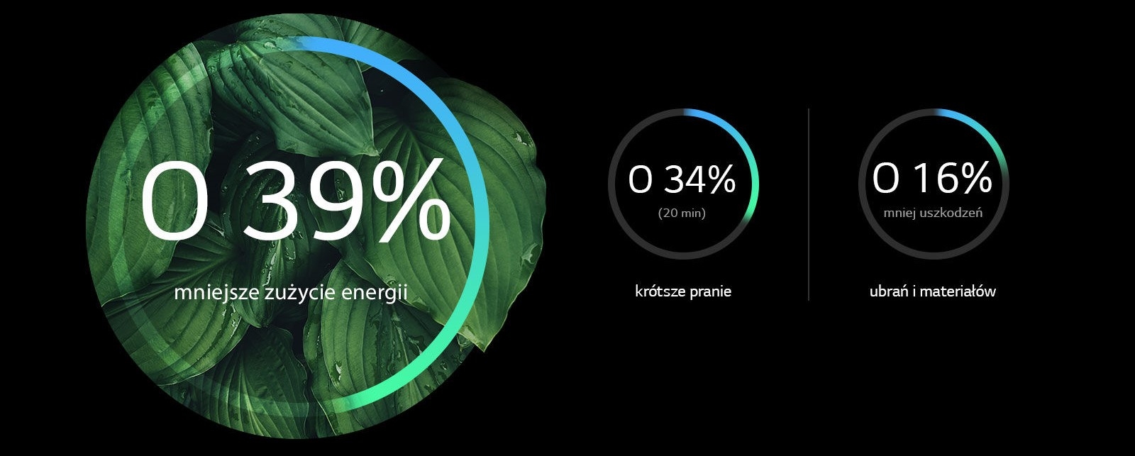 pralka lg infografika