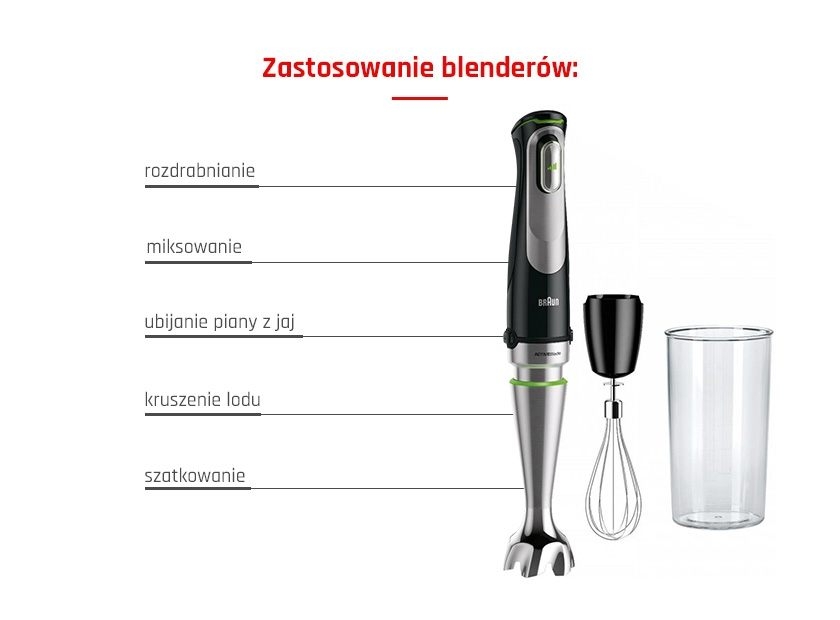 Blender reczny