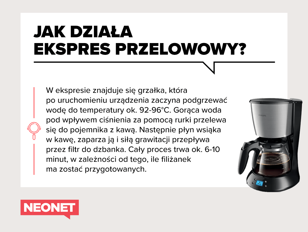 jak-dziala-ekspres-przelewowy