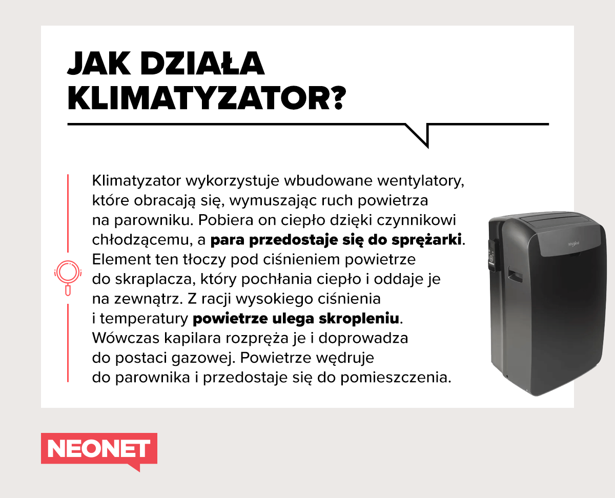 jak-dziala-klimatyzator-info