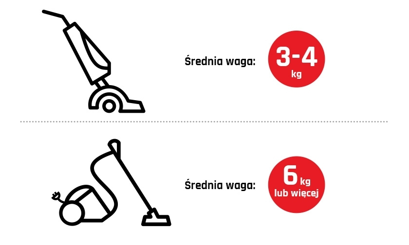 odkurzacz bezprzewodowy vs przewodowy