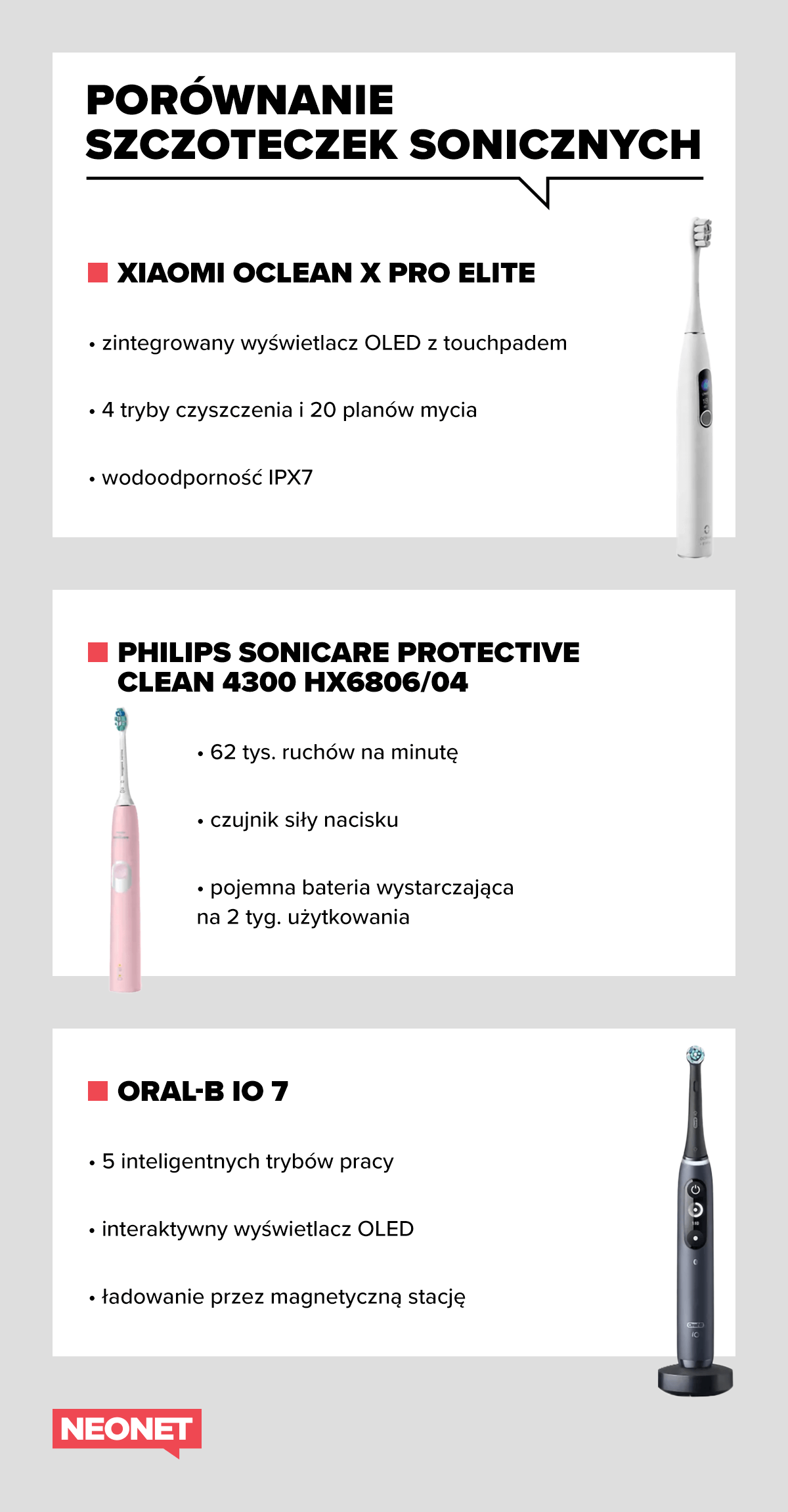 porownanie-szczoteczek-sonocznych-infografika
