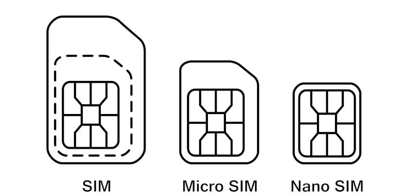 sim-micro-sim-nano-sim