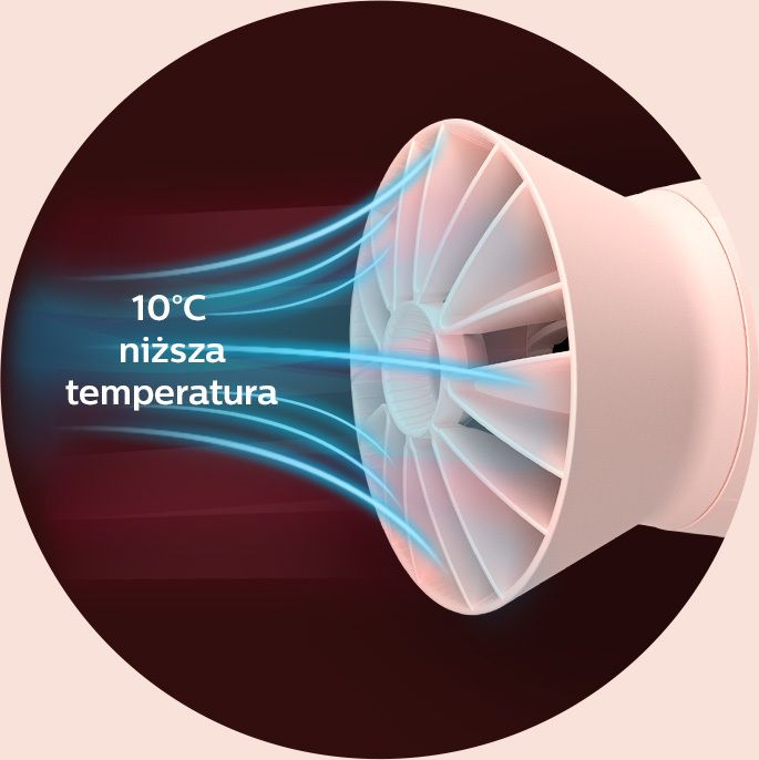 Philips Suszenie w niższej temperaturze w trosce o Twoje włosy