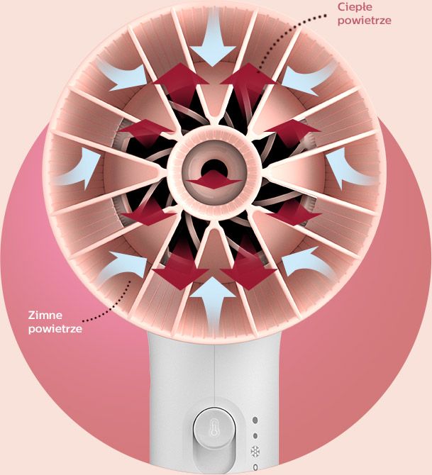 Philips Jak działa nasadka ThermoProtect?