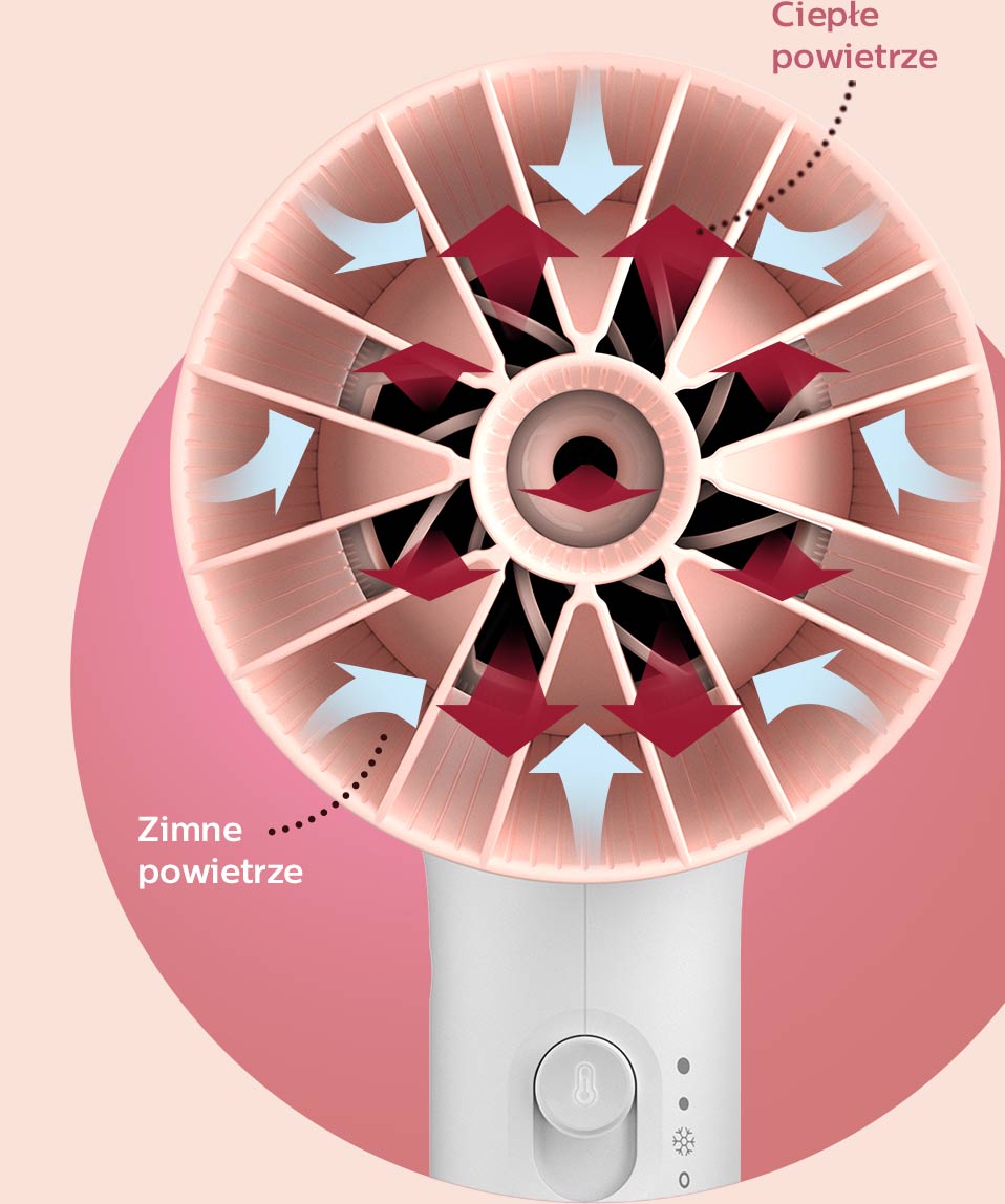 Philips Jak działa nasadka ThermoProtect?