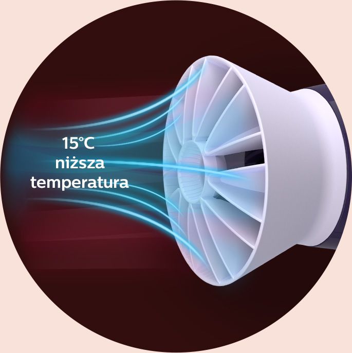 Philips Suszenie w niższej temperaturze w trosce o Twoje włosy