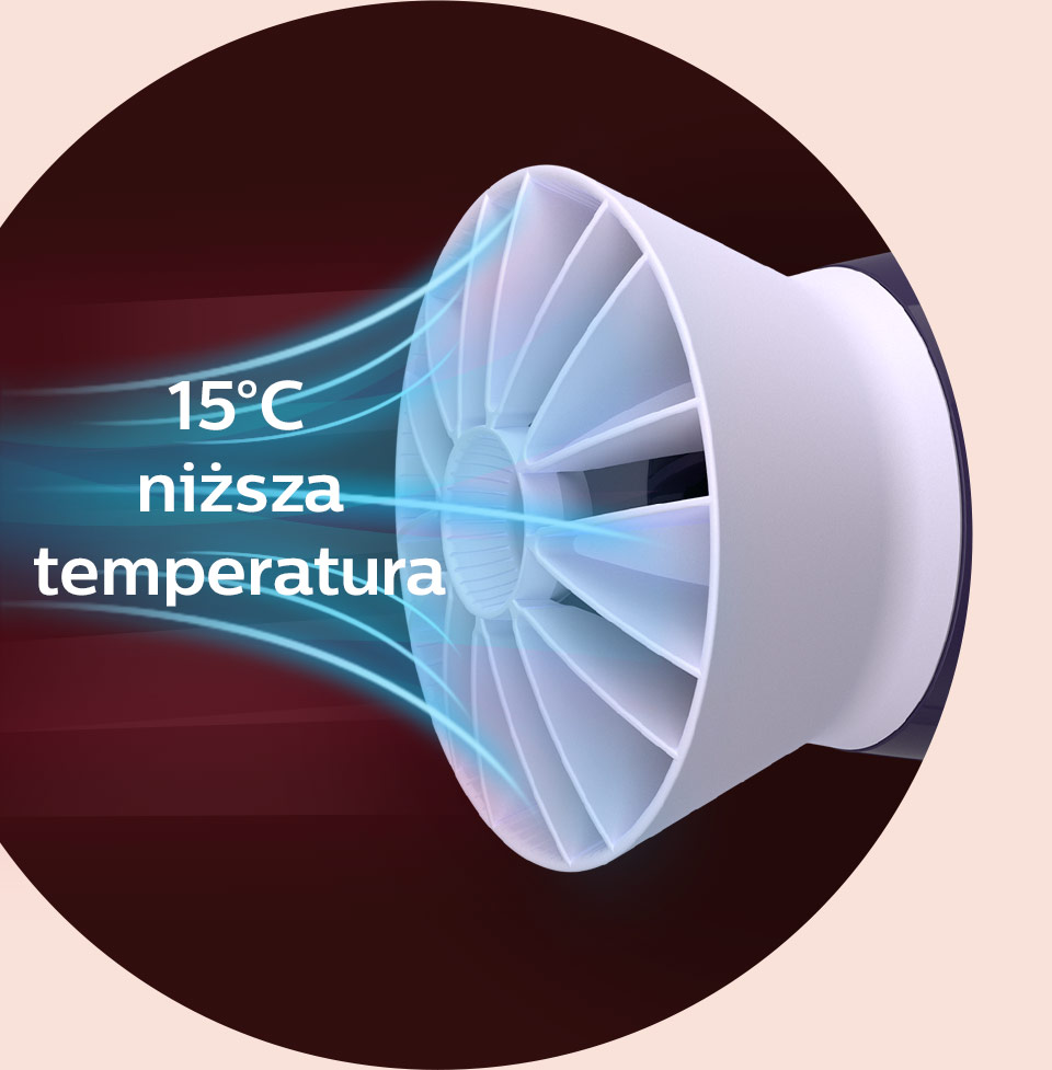 Philips Suszenie w niższej temperaturze w trosce o Twoje włosy