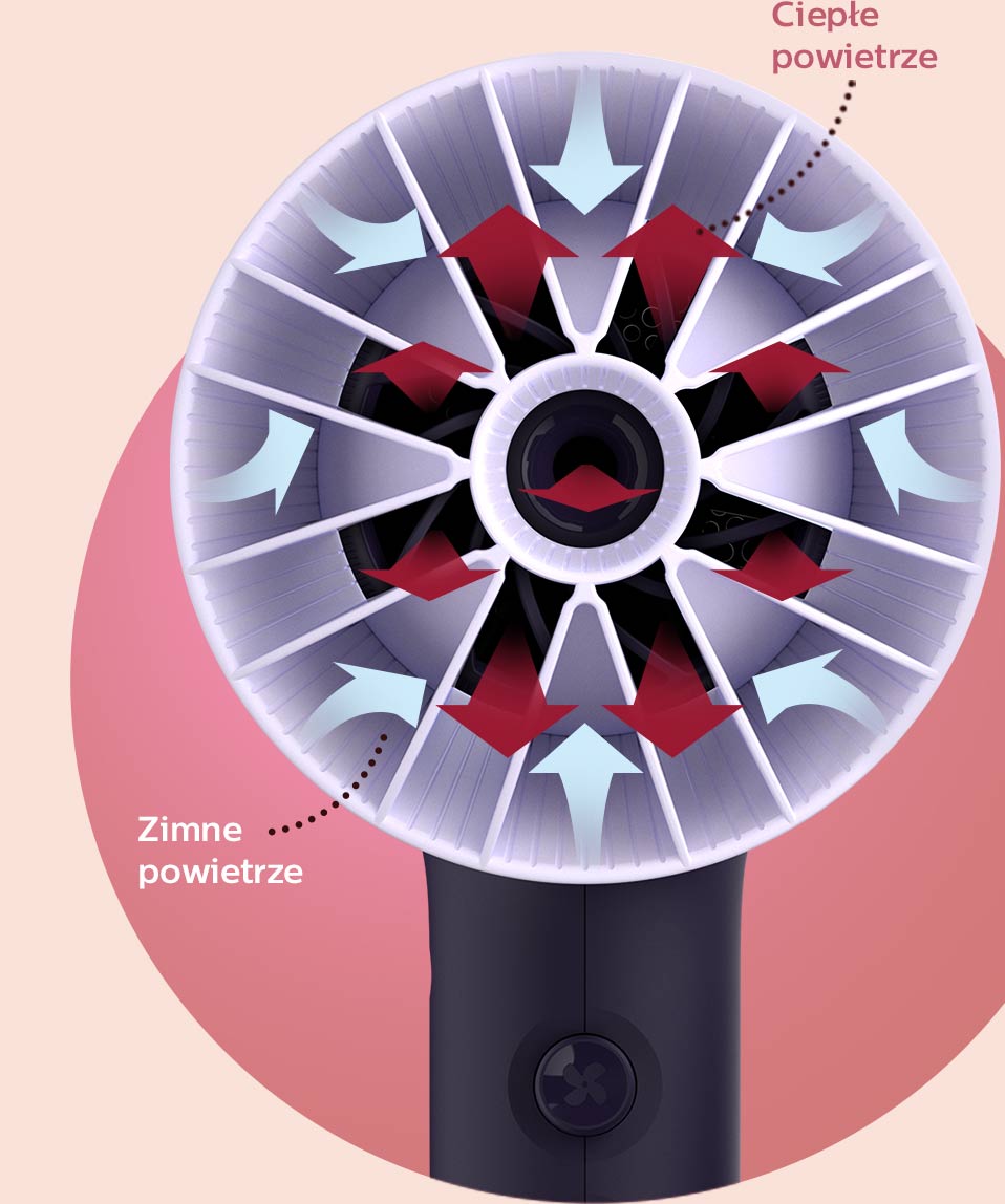 Philips Jak działa nasadka ThermoProtect?