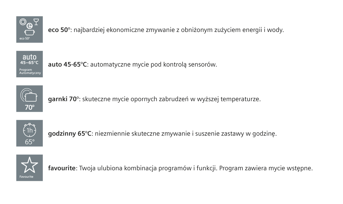 Dostępne programy