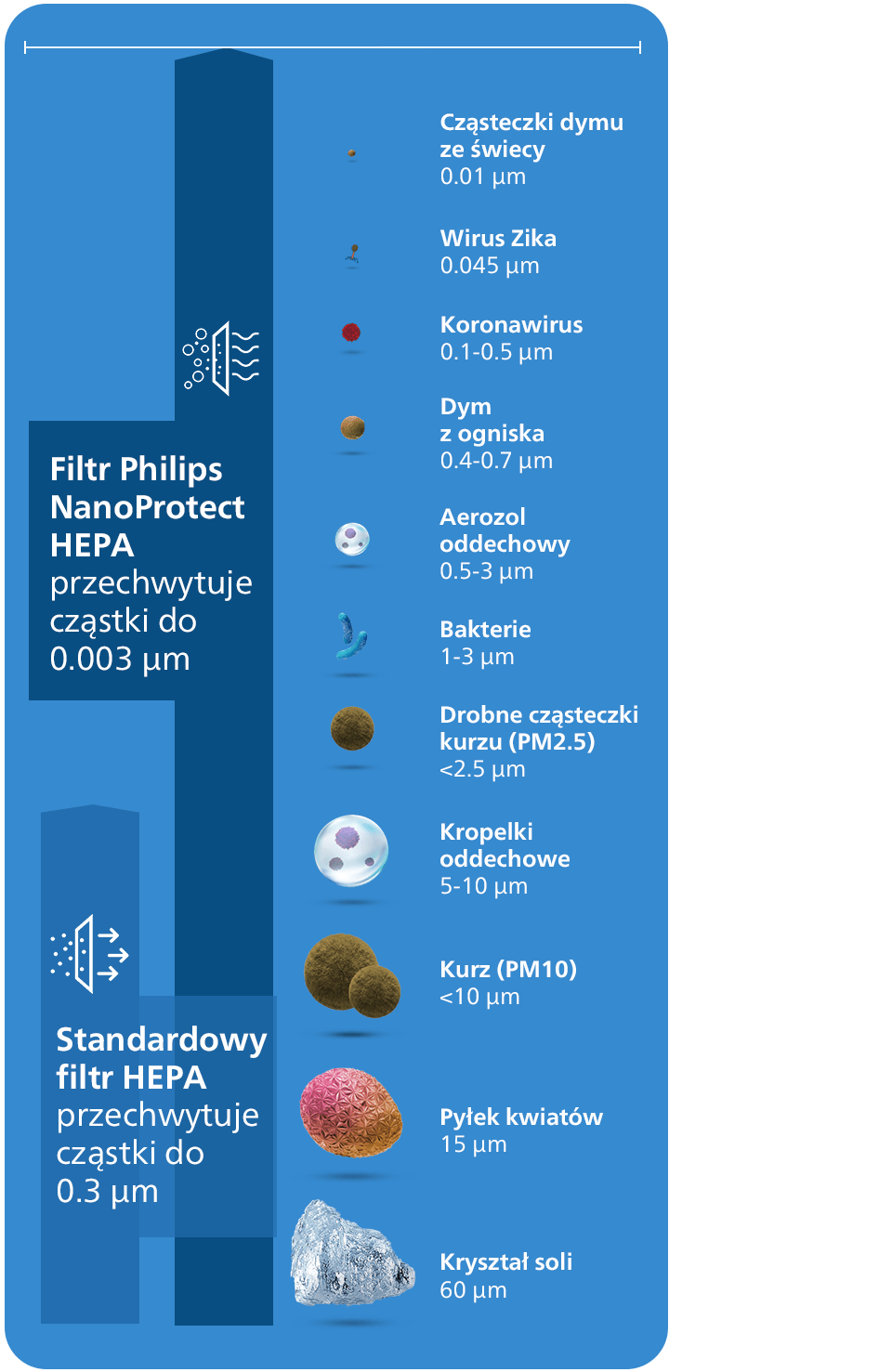 Philips Dlaczego to takie ważne?