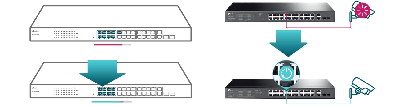 TP-Link TL-SG1428PE funkcje PoE