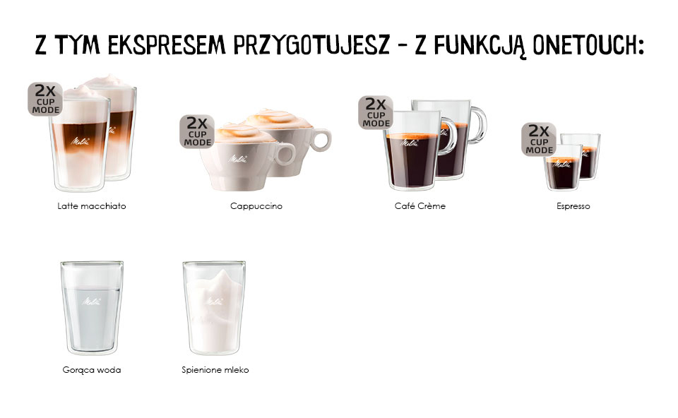 Z tym ekspresem przygotujesz