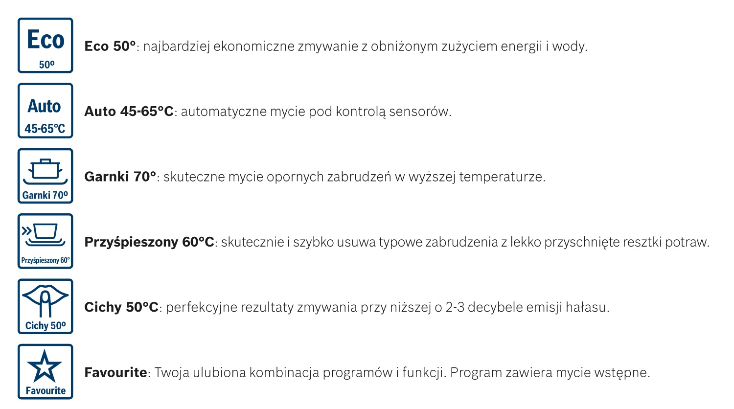 Dostępne programy zmywania