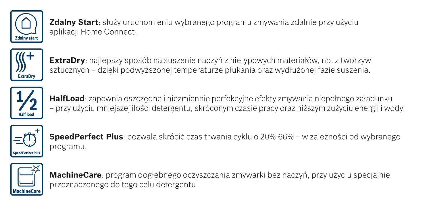 Funkcje urządzenia