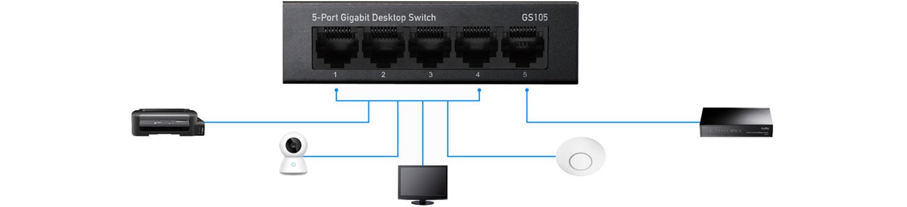 Cudy GS105 Widok z tyłu