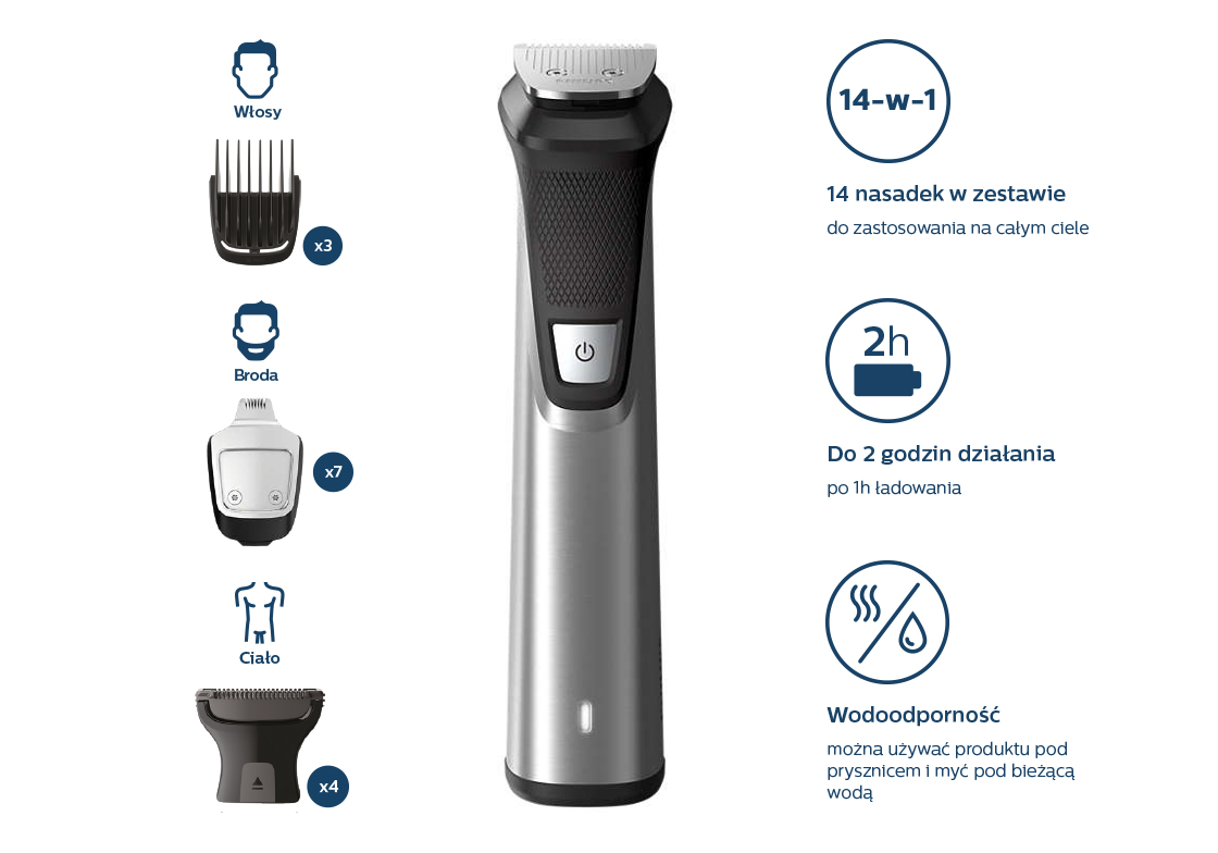 Philips Mg7720 15 Charakterystyka Packshot I Ikonki