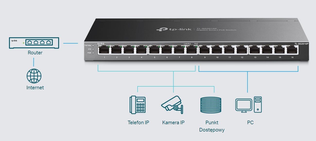 Switch TP-Link 16p TL-SG2016P