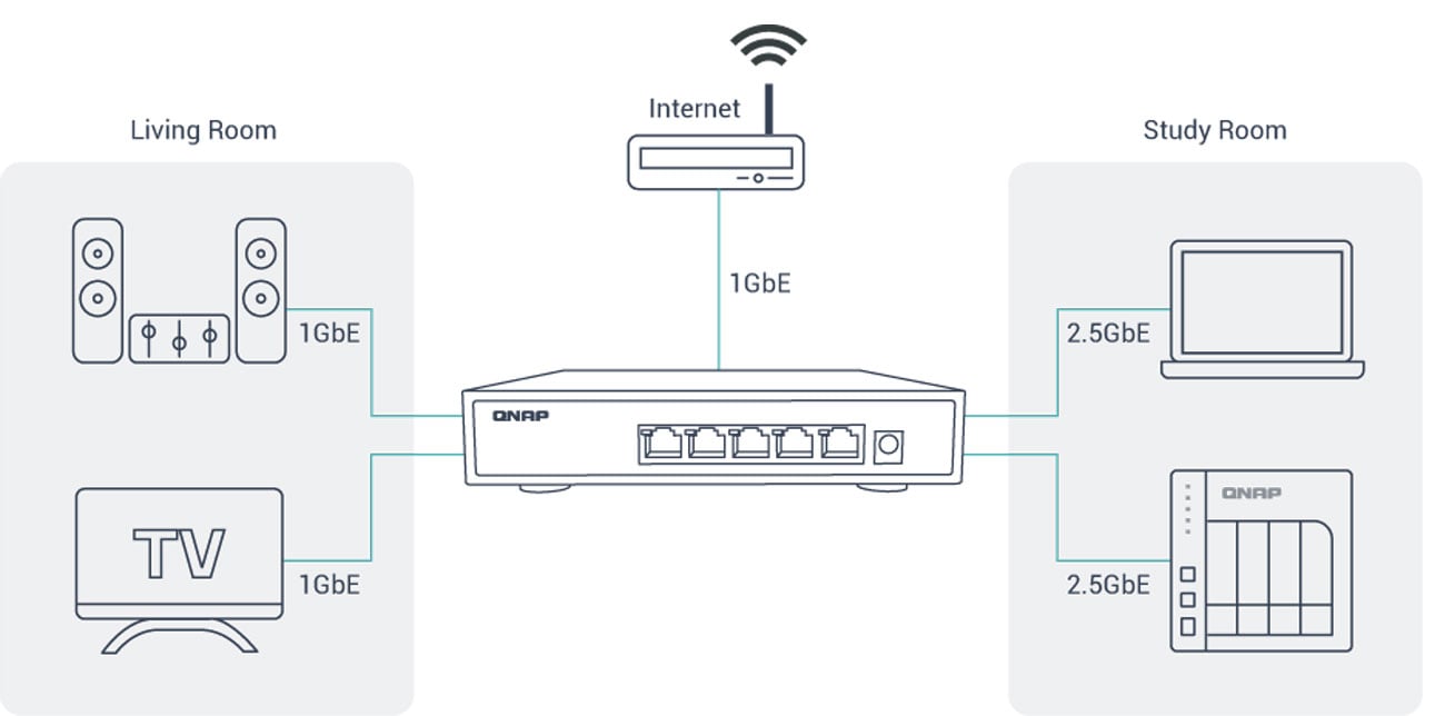 Switch QNAP 5p QSW-1105-5T możliwości połączenia