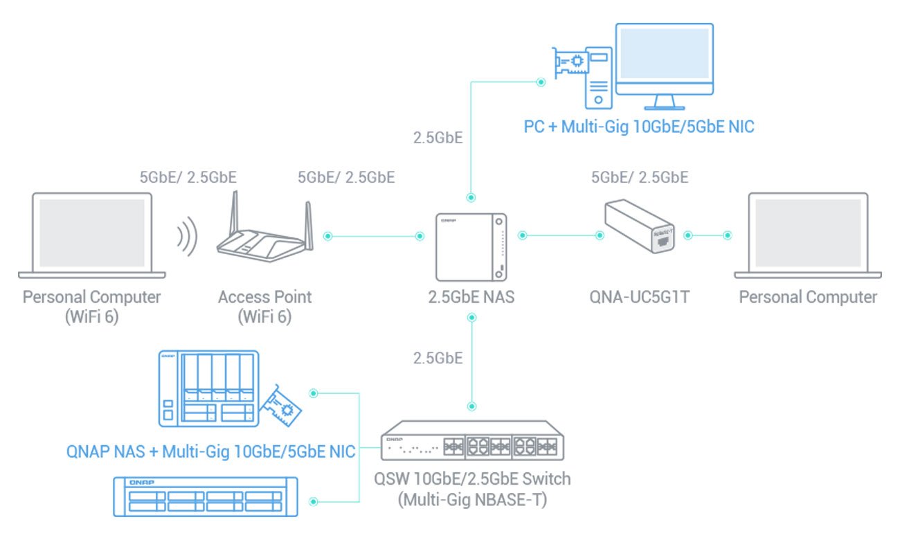 Switch QNAP 5p QSW-1105-5T 