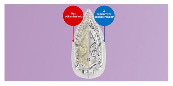 Philips Funkcja EASY DE-CALC PLUS