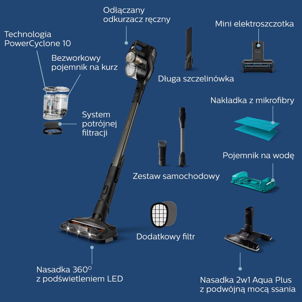 Philips 3w1: nasadka zasysająca 360°, system do odkurzania i mycia, odkurzacz ręczny
