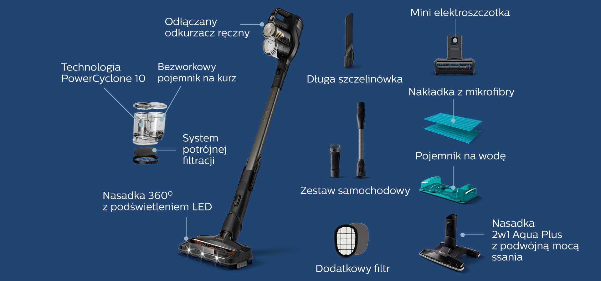 Grafika pokazująca zawartość opakowania