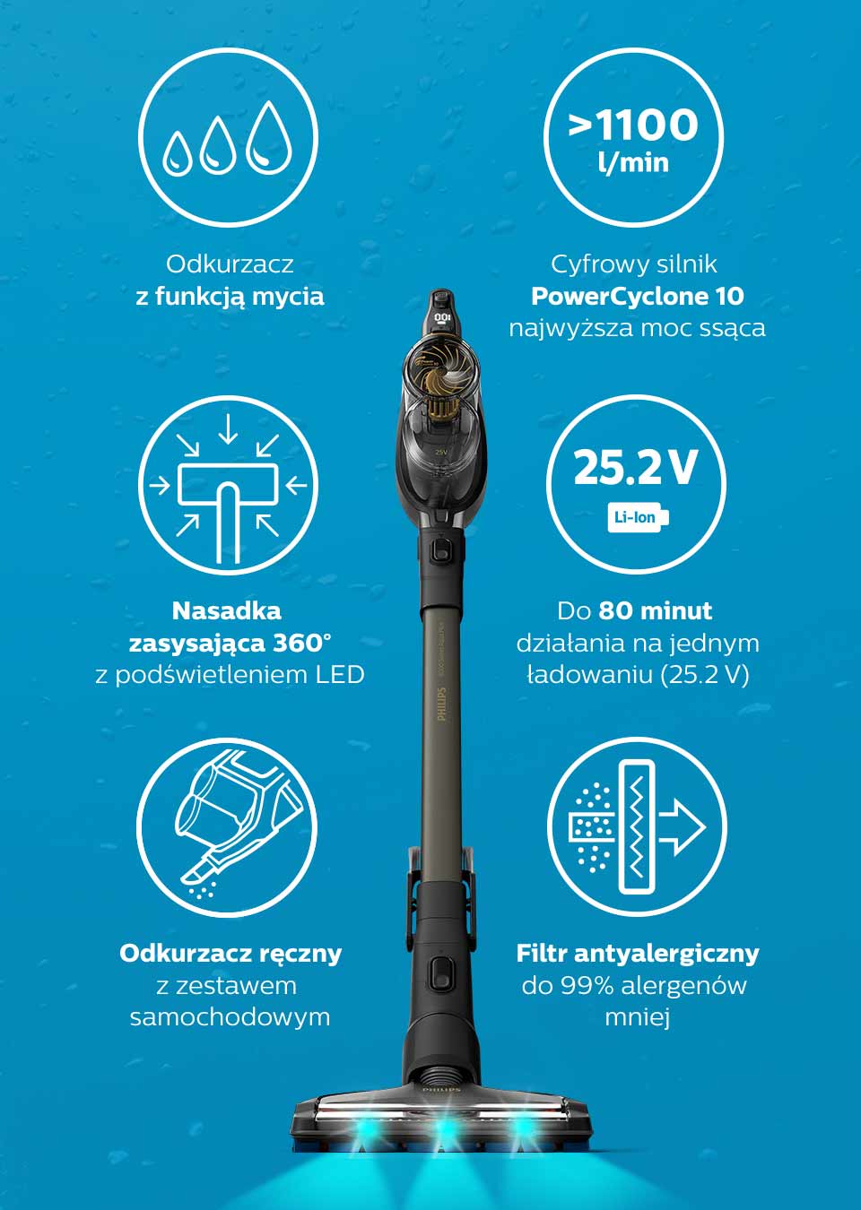 Philips 3w1: nasadka zasysająca 360°, system do odkurzania i mycia, odkurzacz ręczny
