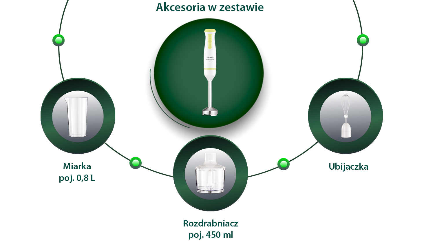 Infografika