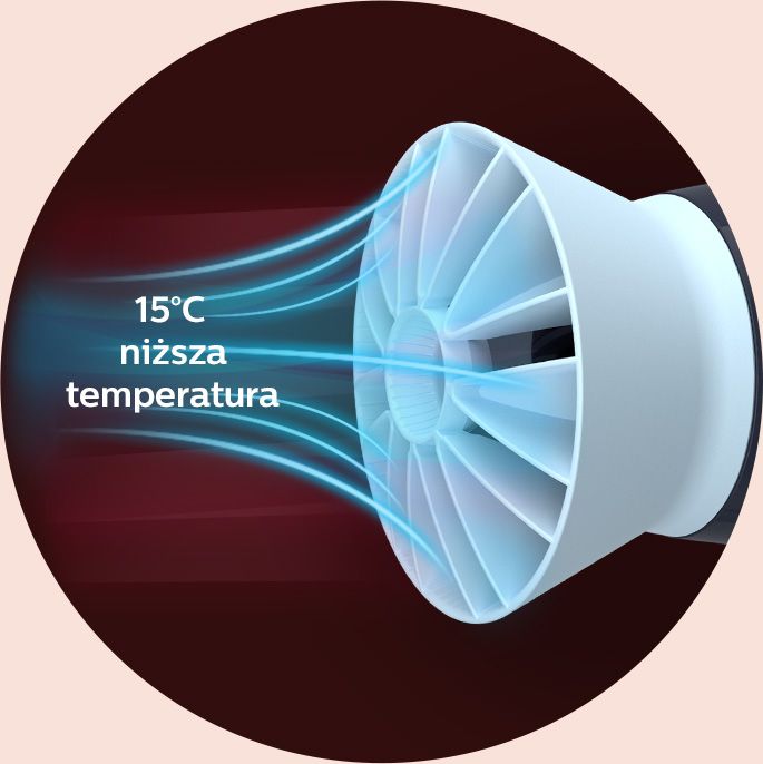 Philips Suszenie w niższej temperaturze w trosce o Twoje włosy