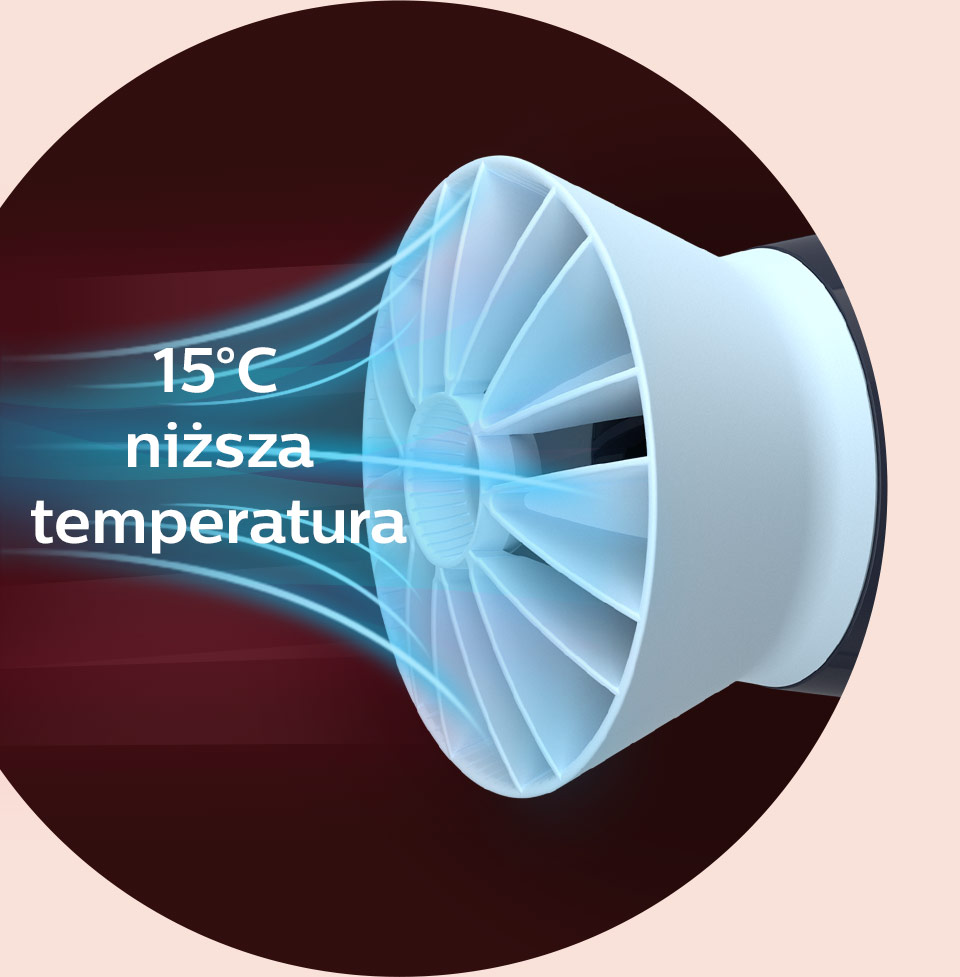 Philips Suszenie w niższej temperaturze w trosce o Twoje włosy